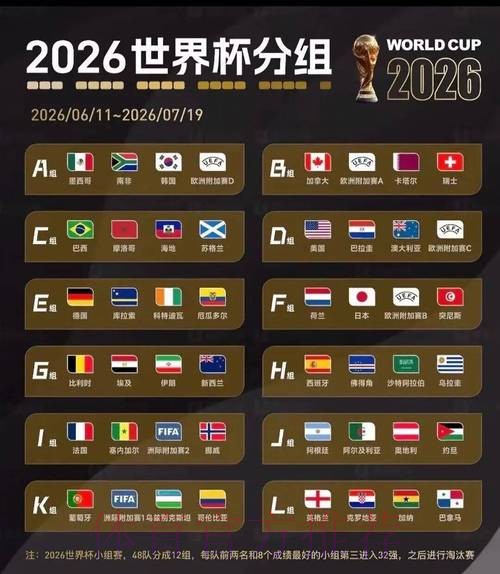 2026美加墨世界杯小组赛积分免费 2026美加墨世界杯小组赛积分免费
