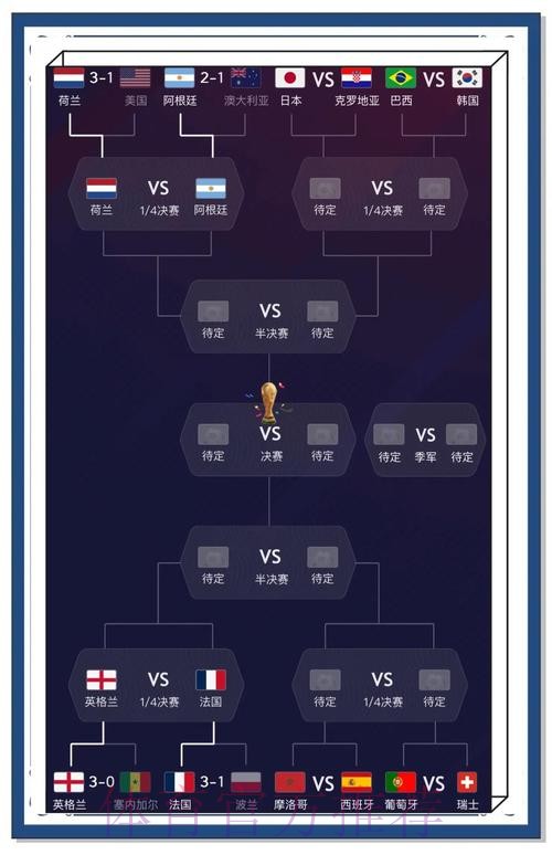 世界杯比分稳定预测与全站分析 世界杯比分稳定预测与全站分析