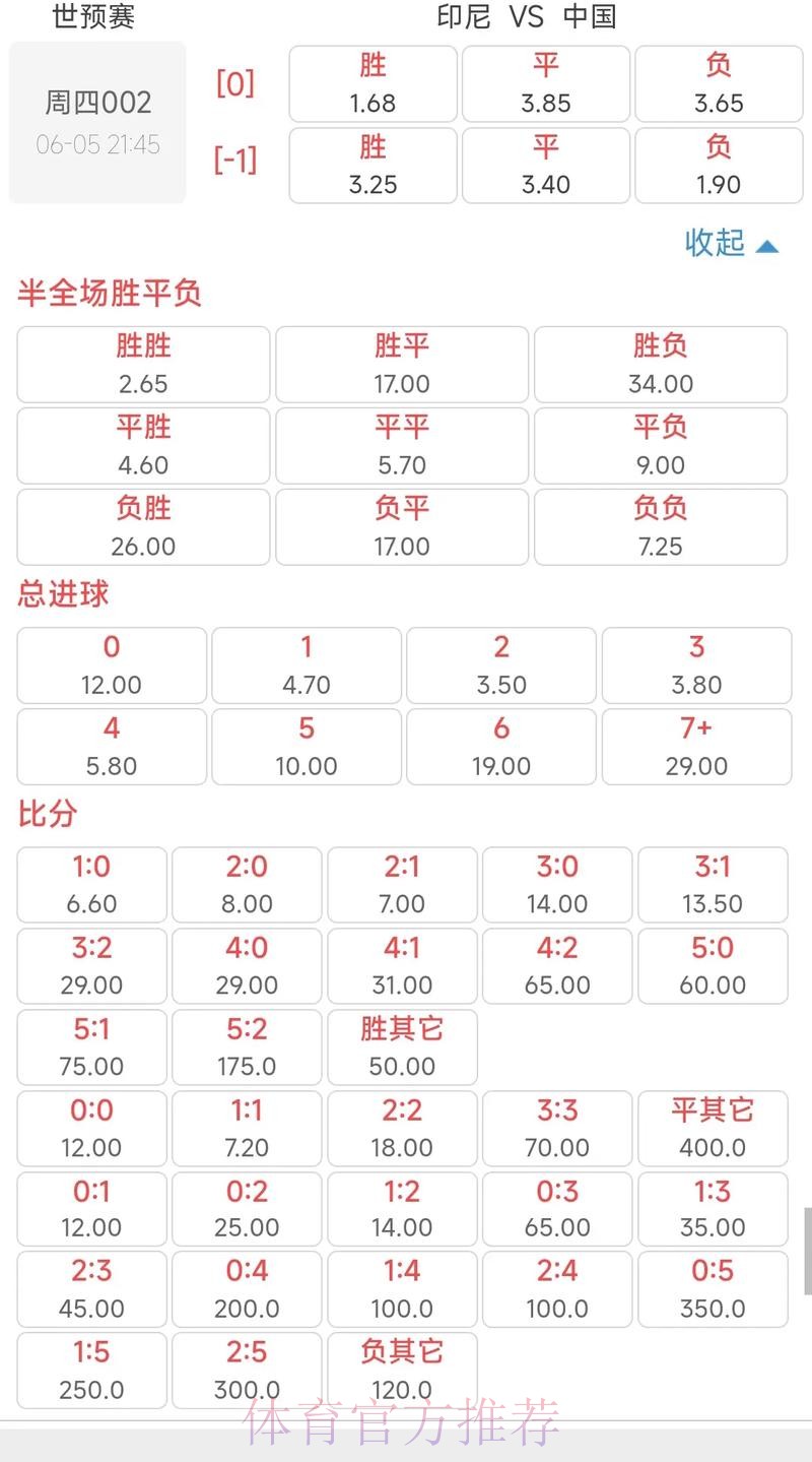 世界杯外围投注:实时赔率与波动趋势分析 世界杯外围投注:实时赔率与波动趋势分析